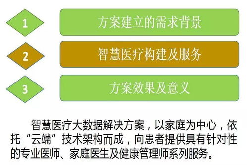 【第363期】互联网数据服务助力智慧医疗 云威榜大数据解决方案蜕变医疗未来