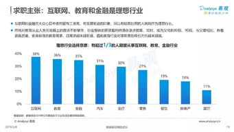 互联网大数据赋能 人生大事件服务需求分析与案例解析