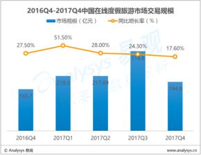 易观大数据分析 数据挖掘驱动下的互联网分析与服务新生态