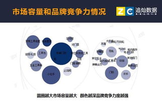 洞察数字脉搏 互联网分析沙龙如何赋能行业数据服务
