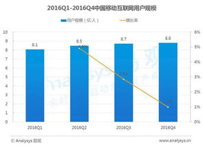 最全13个移动互联网数据盘点 趋势前瞻与数据价值再定义